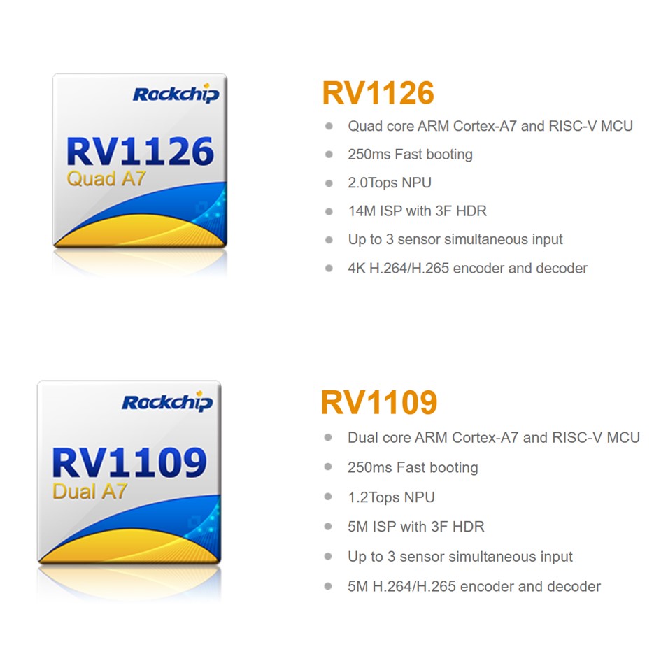 RV1126/ RV1109 SoC con processore di visione AI ad alte prestazioni per IPC