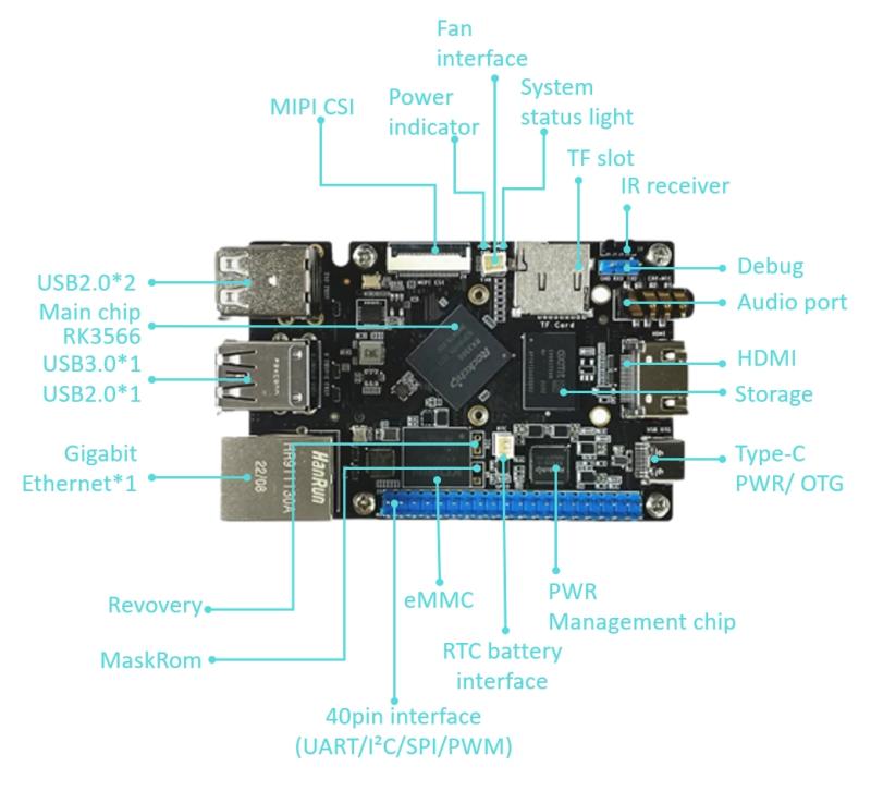 Una soluzione ad alte prestazioni per il computer a scheda singola SBC Benchmarking-RK3566 Raspberry Pi