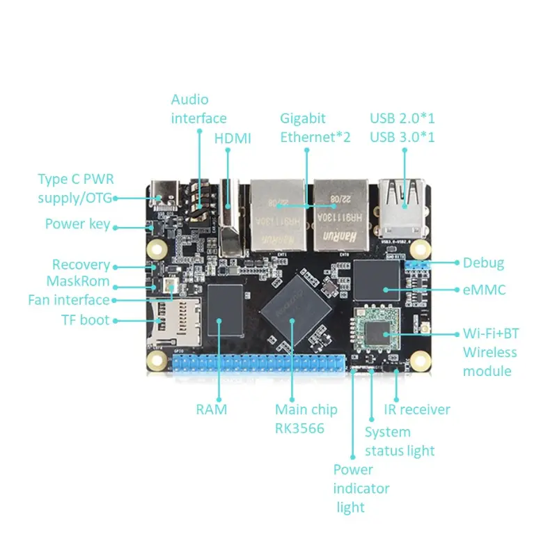 TP-1N RK3566 SBC